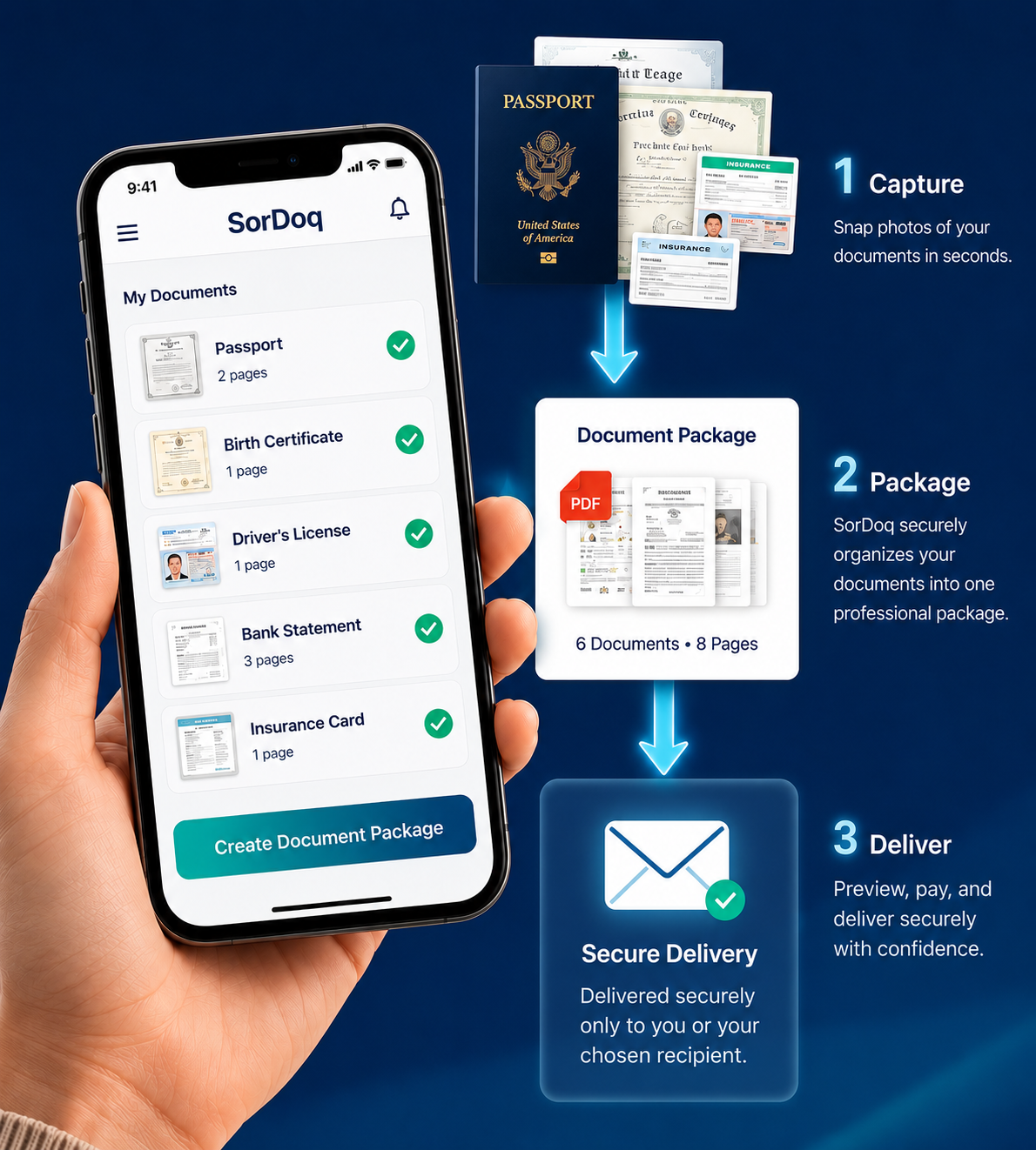 Capture documents on your phone, combine them into one PDF, and deliver securely